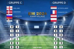 Gruppenphase C/D