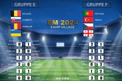 Gruppenphase E/F