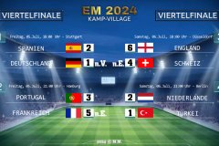 Viertelfinale